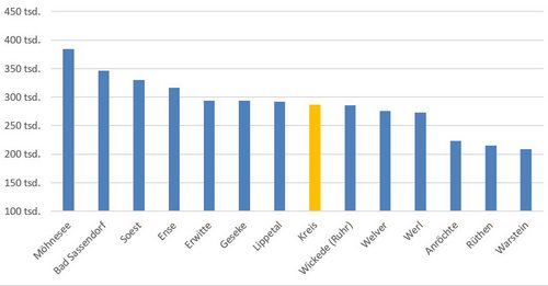 Ein- und Zweifamilienhäuser Ein- und Zweifamilienhäuser
