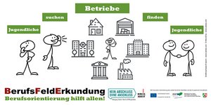 Die Grafik zeigt das Motto der Berufsfelderkundung: "Jugendliche suchen Betriebe - Betriebe finden Jugendliche"