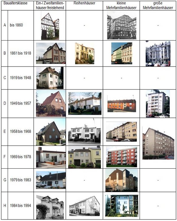 Gebaeudetypenmatrix.jpg Darstellung 23 typischer Wohngebäude im Kreis Soest