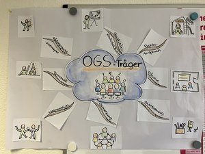 Die Agenda der OGS-Trägerrunde vom 11.01.2024. Graphik u. Foto: Anja Besse/Kreis Soest