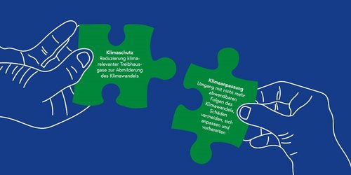 Eine Grafik zeigt zwei Hände, die Puzzelteile festhalten. Auf einem Puzzelteil steht "Klimaschutz", auf dem anderen "Klimaanpassung". 
