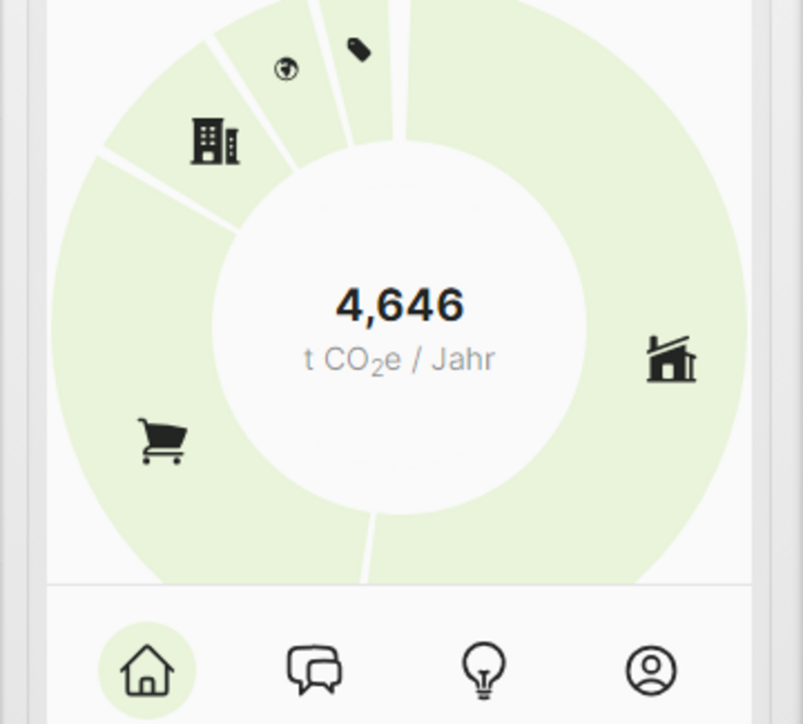 Screenshot CO2-Abdruck/Kreis Soest