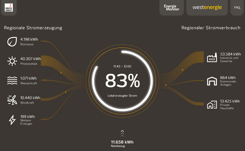 So sieht der Energiemonitor aus. Screenshot: Julian Richter/Kreis Soest So sieht der Energiemonitor aus. Screenshot: Julian Richter/Kreis Soest