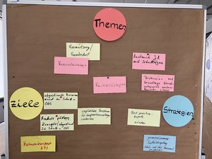 Von der Koordinierungsgruppe Ganztag am 05.06.2024 genannte Themen, Ziele und Strategien. Foto: Anja Besse/Kreis Soest
